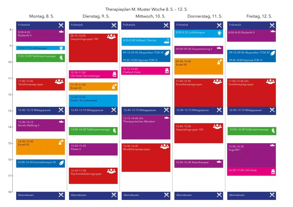 Klinik Wersbach - Muster Therapieplan