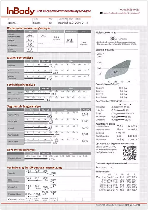 Muster-Analysebogen des Inbody770